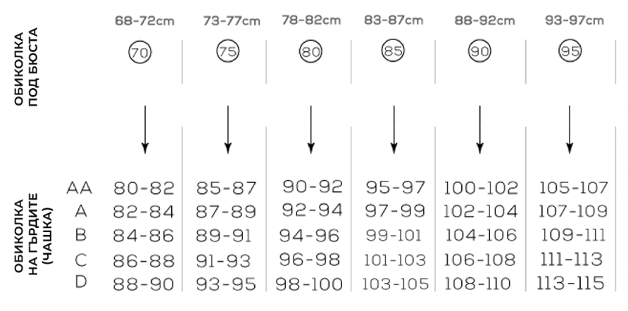 размери сутиени