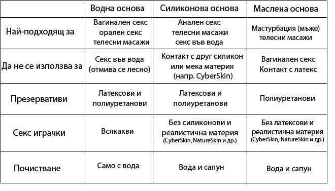 lubricants table