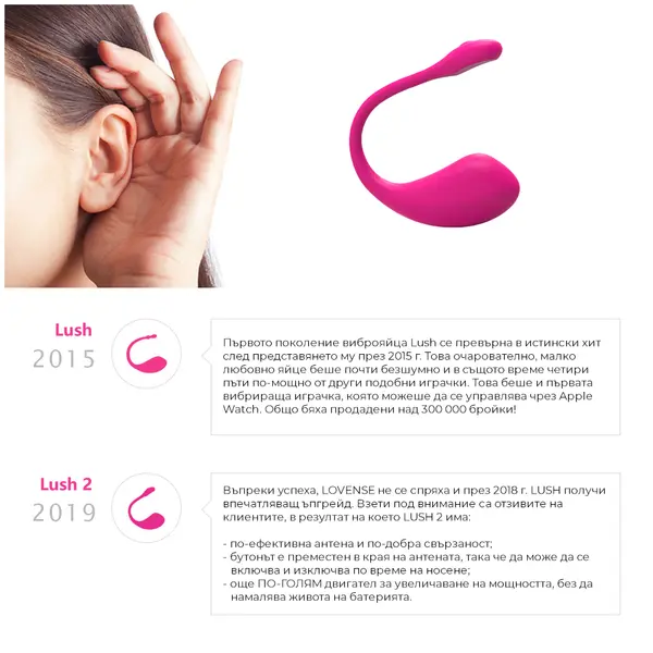 Lovense LUSH 2 от sex shop Sexwell